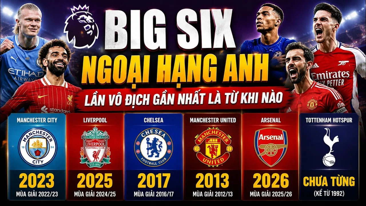 big six la gi giai ma nhom quyen luc nhat ngoai hang anh