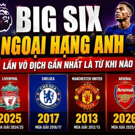Các danh hiệu cá nhân trong bóng đá: Thước đo vinh quang của ngôi sao sân cỏ